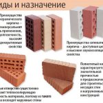 Видове тухли