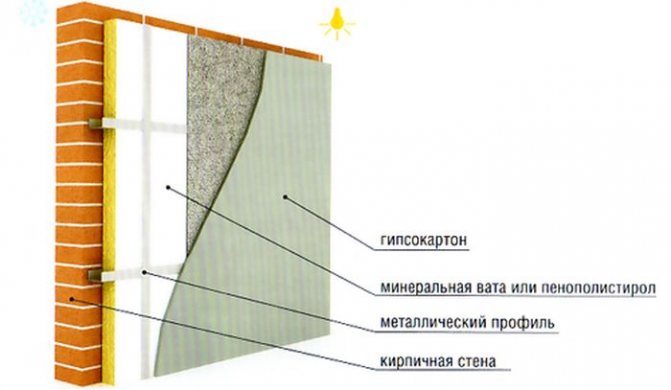 вътрешна изолация