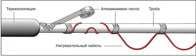 Вътрешен стил