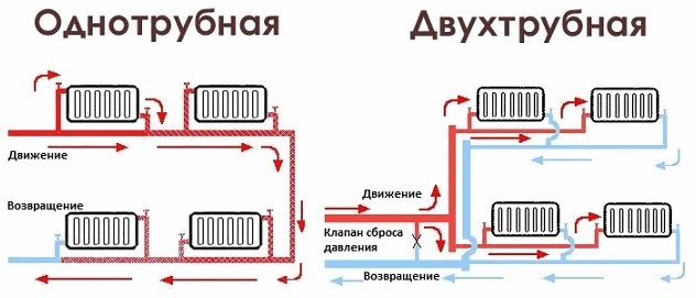 направи си сам отопление на вода на схеми на частна къща
