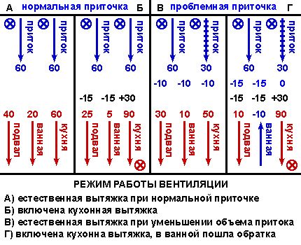 Обратна тяга в случай на проблемен приток