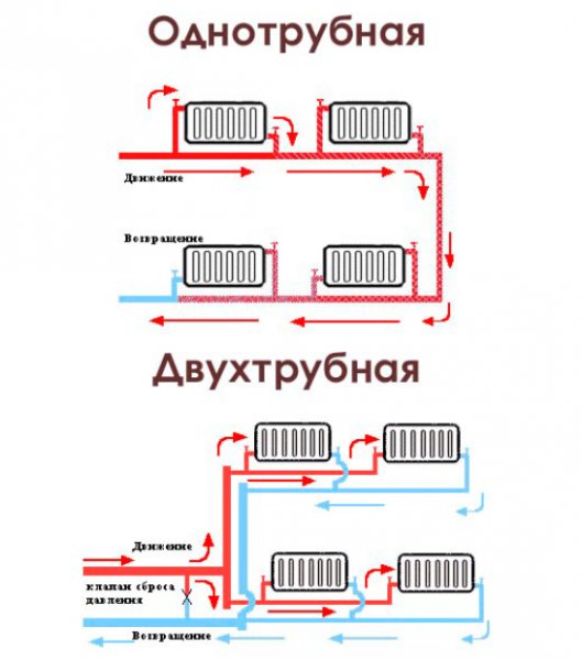 избор на отоплителна система