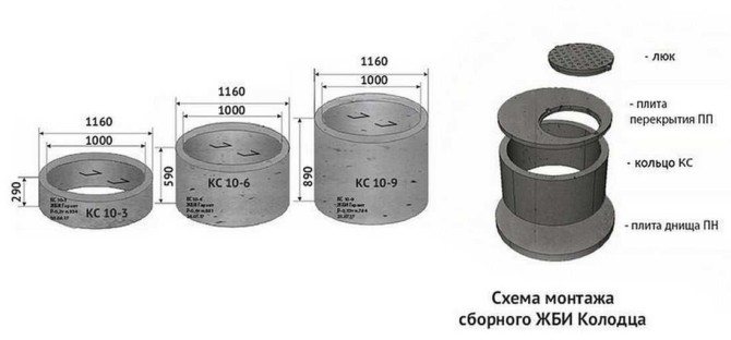 Изгребна яма от бетонни пръстени