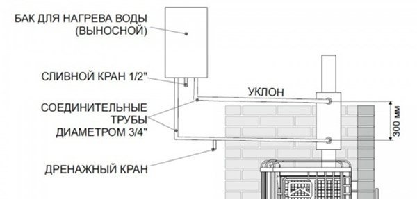 Регистър за топлообмен на дистанционен резервоар за вода