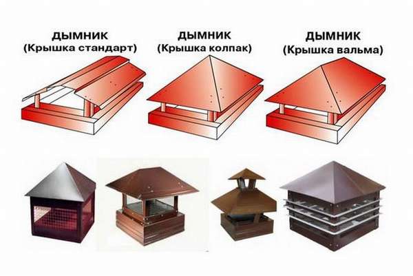 Защо се нуждаете от капачка (гъбички, дефлектор) на тръбата на комина и как да я направите сами?
