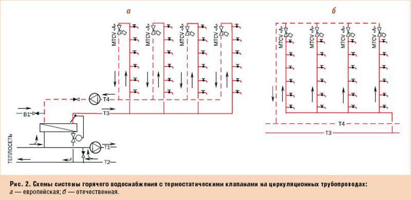 Бележки на младия инженер