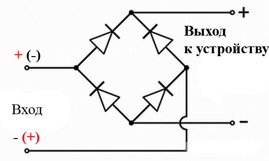 Защита от обратна полярност